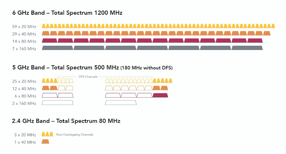 What Is Wi Fi 6E And How Does It Work HPE Aruba Networking 53 OFF